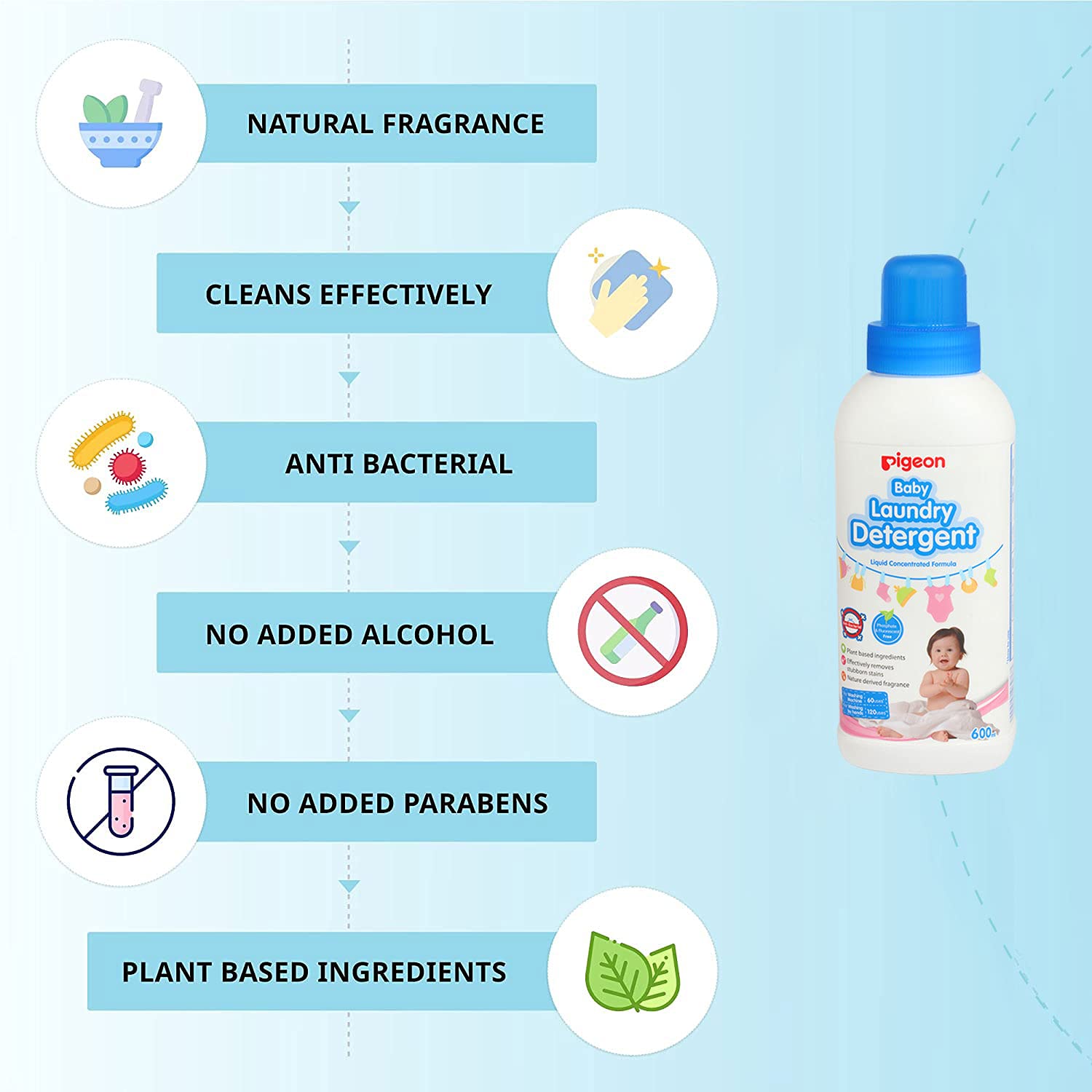 Pigeon Baby Laundry Detergent Liquid Concentrated Formula | Anti-Bacterial | Phosphate & Fluorescent Free - 600ml