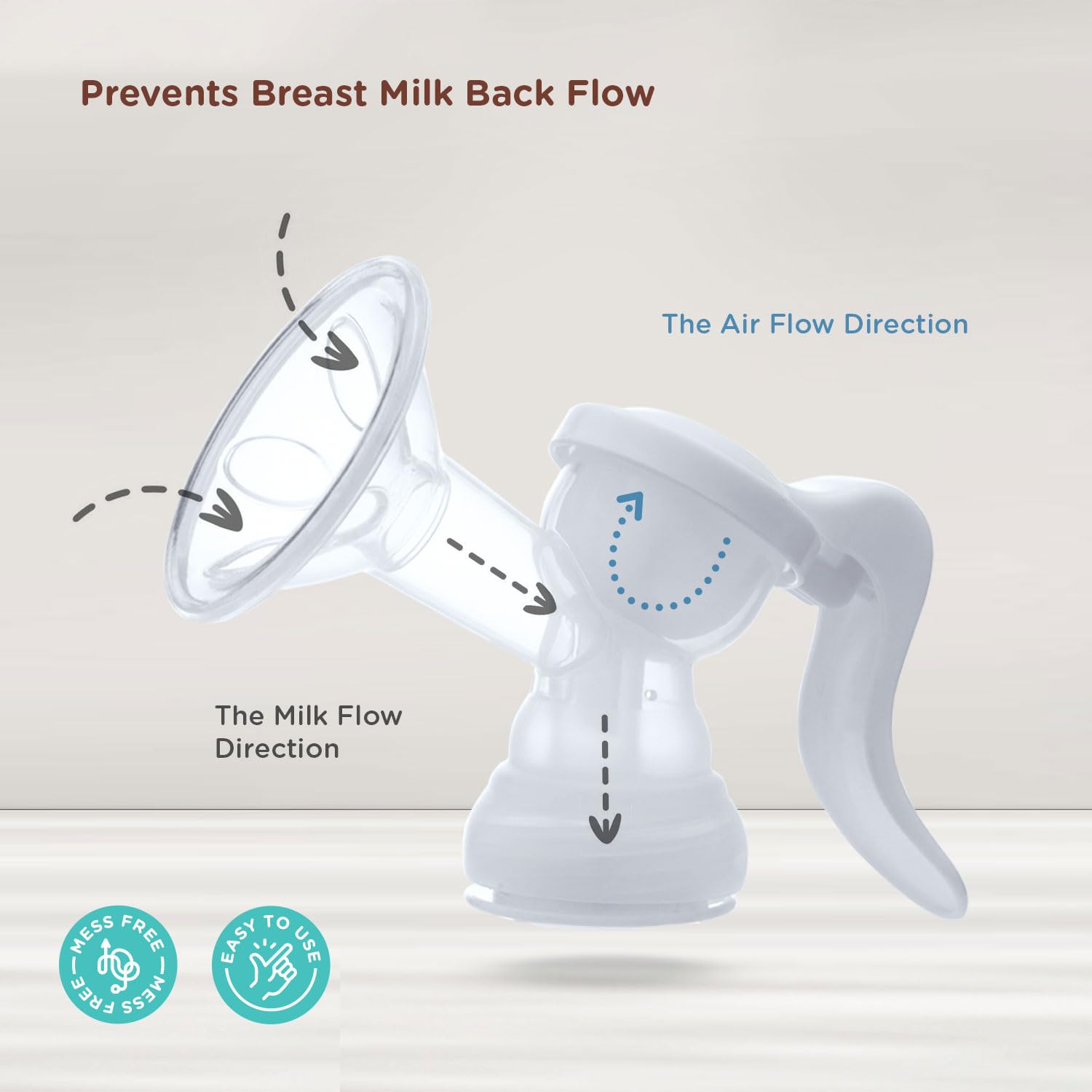 Mee Mee Advance Manual Breast Pump with 180° Rotating Handle | 2 Free Breast pads | BPA Free | Dual Suction Design