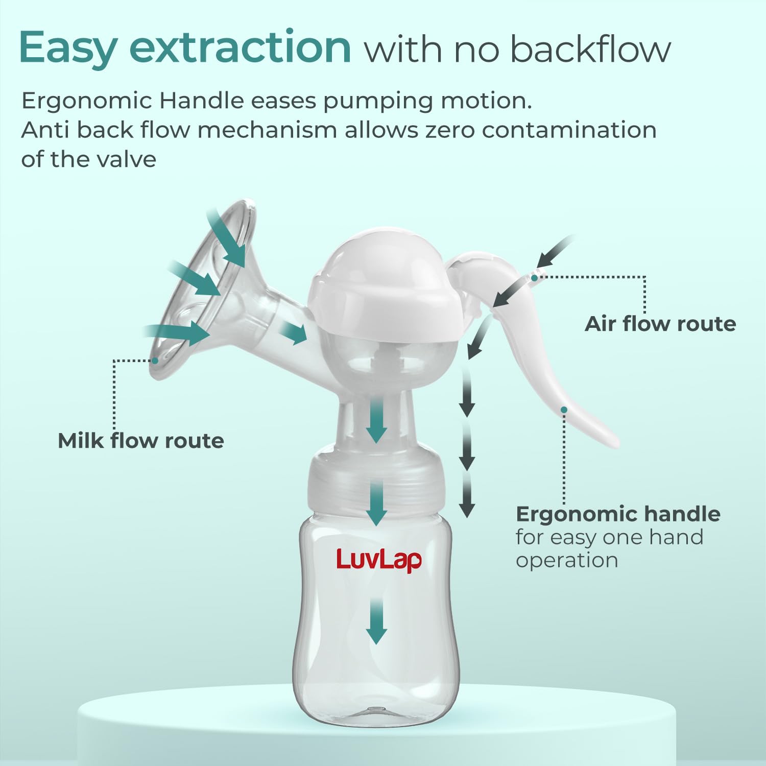 LuvLap Manual Breast Pump | Soft Massage Cushion Gentle On Skin | BPA Free | 2 Free Breast Pads