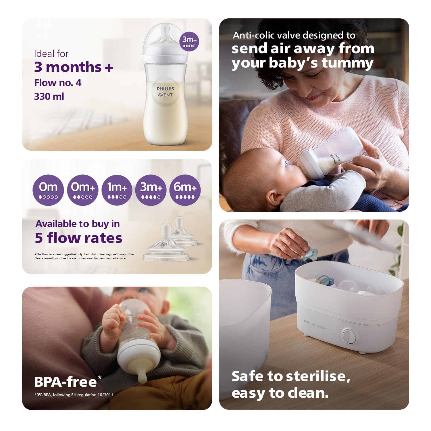 Philips Avent Feeding Bottle 330ml - Natural Response| Ideal for 3 months+