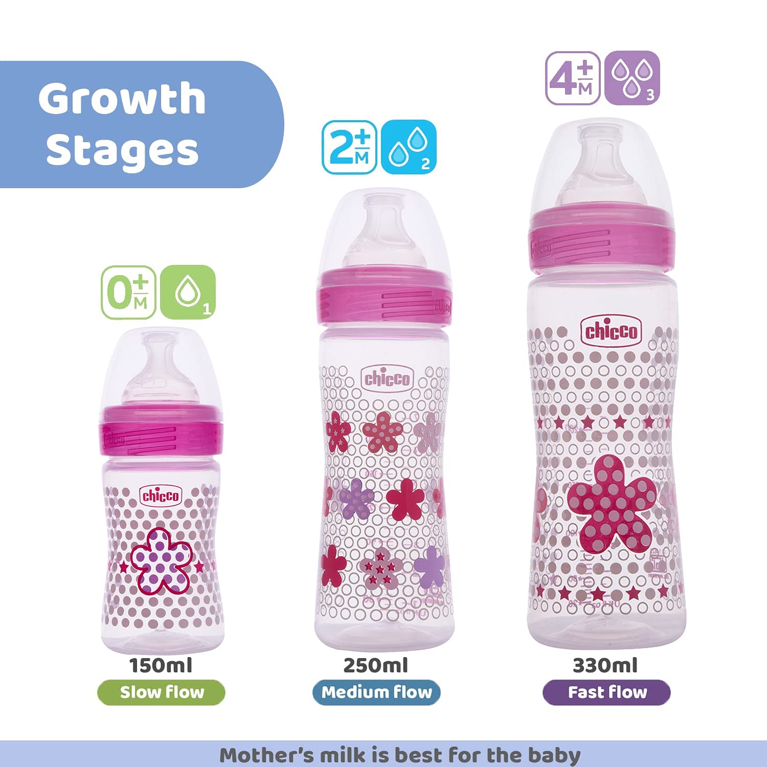 Chicco Feeding Bottle 2M+ (250ml)