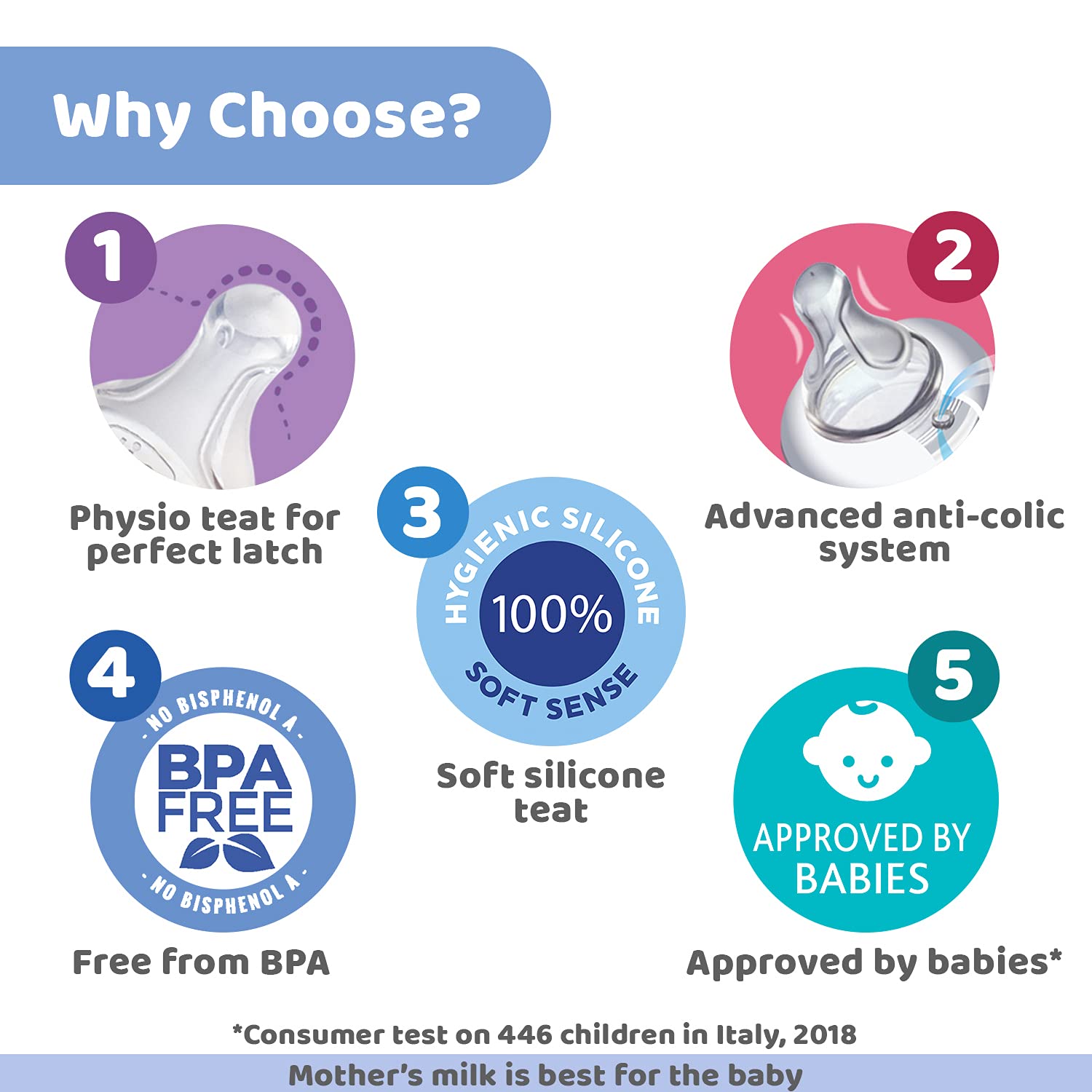 Chicco Feeding Bottle 0M+ (150ml)