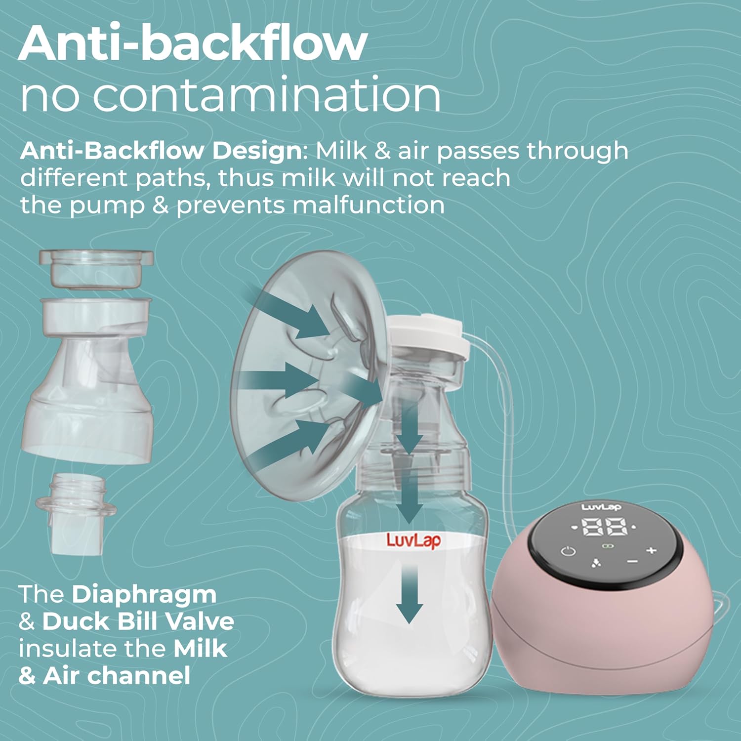 LuvLap Adore Double Electric Breast Pump | Soft Massage Cushion Gentle On Skin | Touch screen with LCD Display 2 modes with 9 Intensity level | 2 free Breast pads