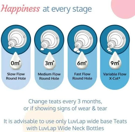 LuvLap Natura Flo Wide Neck Nipple | M Hole Medium Flow | Anti Colic Venting System | BPA FREE | 3M+ (1 Pair)